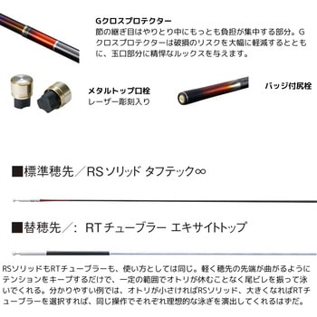 25 リミテッドプロ RS - SHIMANO(シマノ)