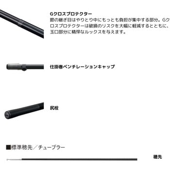 25 友鮎 SHIMANO(シマノ)