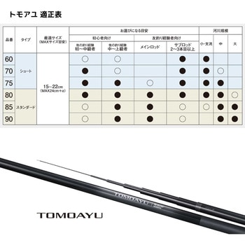 25 友鮎 SHIMANO(シマノ)