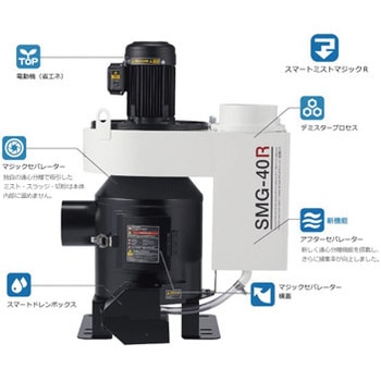 高性能ミストコレクター スマートミストマジック SMG-Rシリーズ