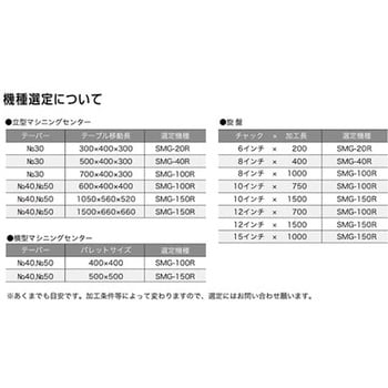 SMG-150R 高性能ミストコレクター スマートミストマジック SMG-R