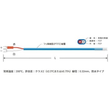 TH-8484-3 K熱電対モールドタイプ( フッ素樹脂被覆) 1本 スリーハイ