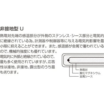 K熱電対シースタイプ(ガラス被覆) スリーハイ 電熱線 【通販モノタロウ】