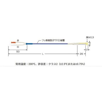 K熱電対シートタイプ(フッ素樹脂被覆) スリーハイ 電熱線 【通販