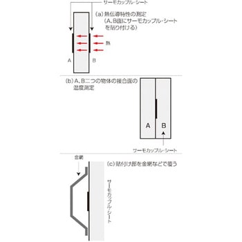 K熱電対シートタイプ(フッ素樹脂被覆) スリーハイ 電熱線 【通販