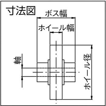 ”ホイールコンベヤ用単品ホイール” ゴムライニング製ホイール径40mm TRUSCO