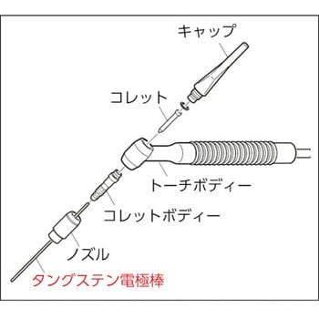 2%セリア入タングステン電極 ダイヘン セリウム入りタングステン電極棒 