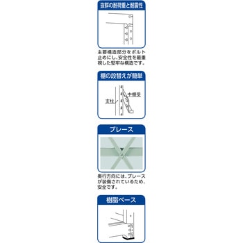中量ボルト式棚”R3型”用追加棚板(中棚受付) TRUSCO
