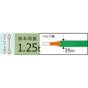 ベルトスリング TRUSCO