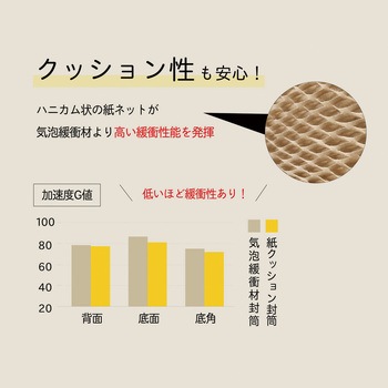 紙クッション封筒 カクケイ
