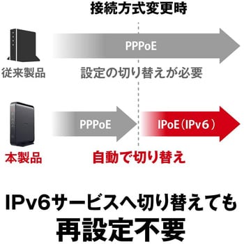 WSR-1166DHPL2/D 無線LAN親機 11ac/n/a/g/b 866+300Mbps 1個 BUFFALO