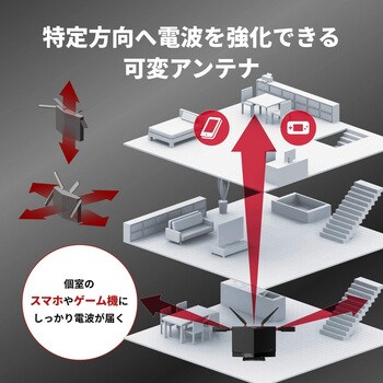 無線LAN親機11ax/ac/n/a/g/b 4803+860Mbps BUFFALO(バッファロー)