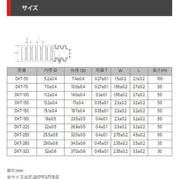コルゲートチューブ デンカエレクトロン