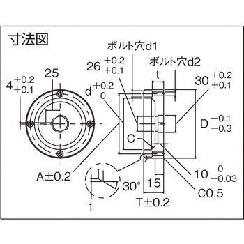 ロケートリング ショルダータイプ用 深型 TRUSCO