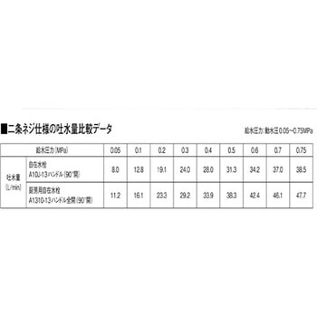 厨房用立形自在水栓本体 SANEI