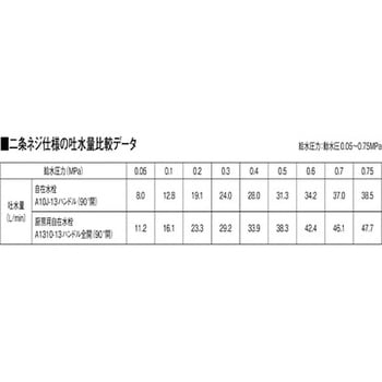 厨房用立形自在水栓本体 SANEI