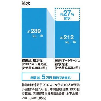 AM-160CD 取替用乾電池式自動水栓オートマージュ LIXIL(INAX) 洗面所