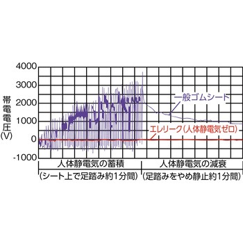 軽量作業台”AE型”(帯電防止マット張り) 座り作業用(高さ742mm) TRUSCO