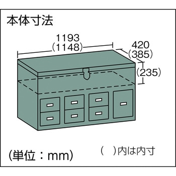 大型車載用ツールボックス(引出し付) TRUSCO