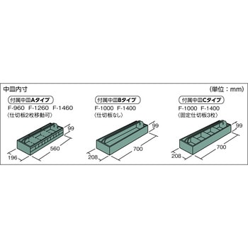 大型車載用ツールボックス(中皿付) TRUSCO