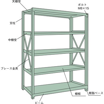 中量ボルト式棚”R3型”(300kgタイプ、高さ1800mm、4段タイプ) 連結型(高さ1800mm 棚段数4段タイプ) TRUSCO
