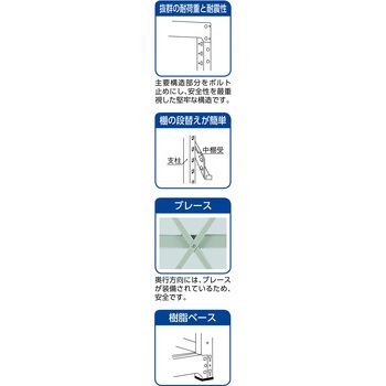 中量ボルト式棚”R3型”(300kgタイプ、高さ1800mm、4段タイプ) 連結型(高さ1800mm 棚段数4段タイプ) TRUSCO