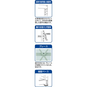中量ボルト式棚”R3型”(300kgタイプ、高さ1800mm、5段タイプ) 単体型(高さ1800mm 棚段数5段タイプ) TRUSCO