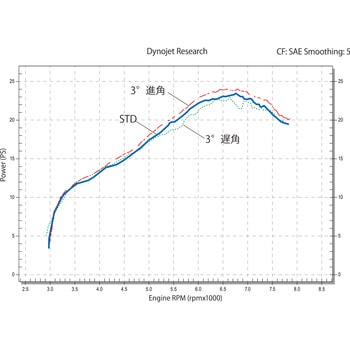 DAYTONA 点火時期調整ベースプレート DAYTONA（バイク用品） DAYTONA デイトナ 点火時期調整