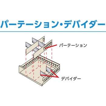 軽量キャビネット”VR型” ワイド引出しタイプ TRUSCO