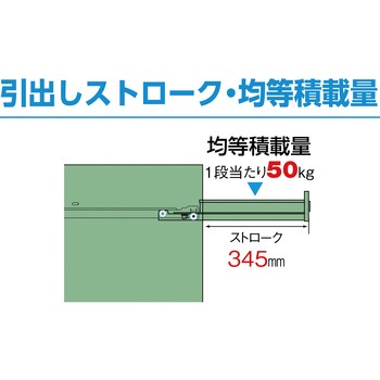 軽量キャビネット”WVR型” 引出しタイプ TRUSCO
