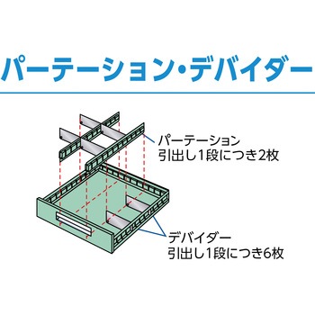 軽量キャビネット”WVR型” 引出しタイプ TRUSCO