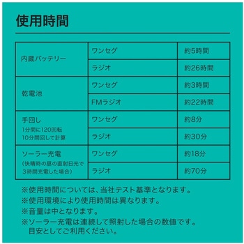 ソーラー充電ポータブルラジオ・テレビ buddy Max NHTechnology(NHテクノロジー)