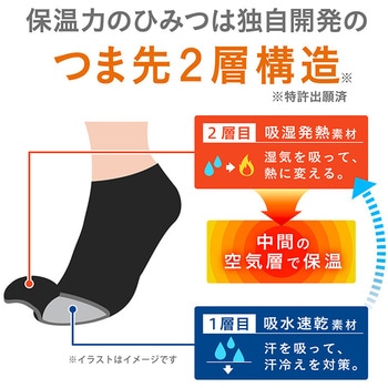婦人ココピタ あったか実感ハイソックス丈 岡本