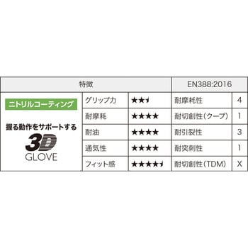 PUMA GLOVE タフ&オイル PUMA GLOVE