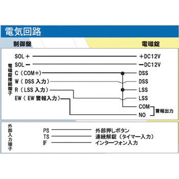 電気錠制御盤 ロックマンジャパン