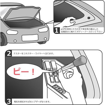 コードレスサーキットテスター モノタロウ