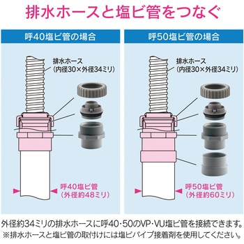 ガオナ 防臭アダプター 床下排水用 GAONA(ガオナ)