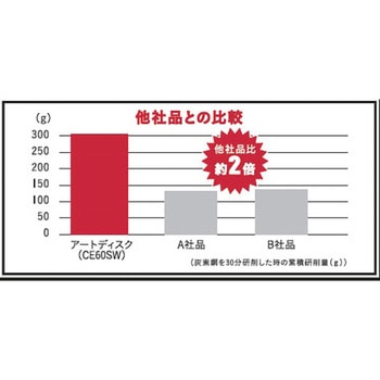 アートディスクAD セラミック 日本レヂボン