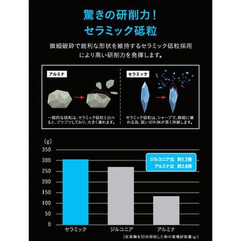 アートディスクAD セラミック 日本レヂボン