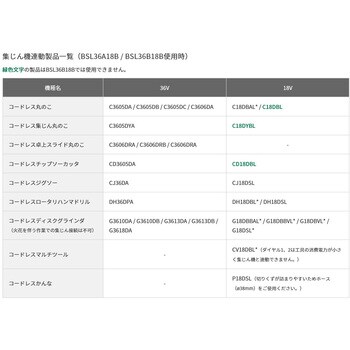 RP80YD (S) 電動工具用集じん機(乾式専用) 1台 HiKOKI(旧日立工機