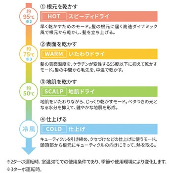 ヘアドライヤー シャープ