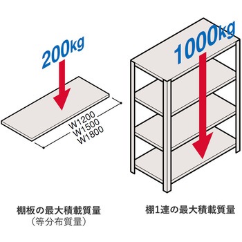 軽量棚ERR傾斜型H1500＜配送時組立サービス付＞ イトーキ