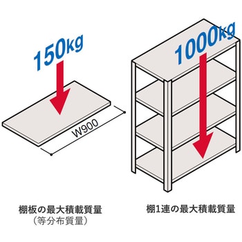 軽量棚ERR密閉型H1800＜配送時組立サービス付＞ イトーキ 本棚・ラック