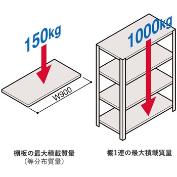 軽量棚ERR開放型H2100＜配送時組立サービス付＞ イトーキ