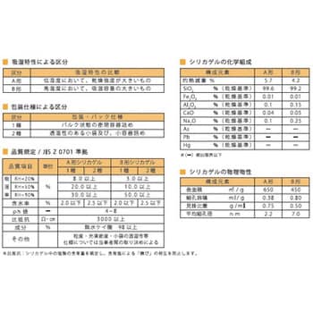 NK-SA20 シリカゲル スリットアイ 1箱(20g×400個) 日本化工機材 【通販