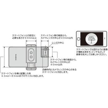 ペンタックス 6倍単眼鏡 VM 6x21 WP コンプリートキット アイレリーフ17.8mm