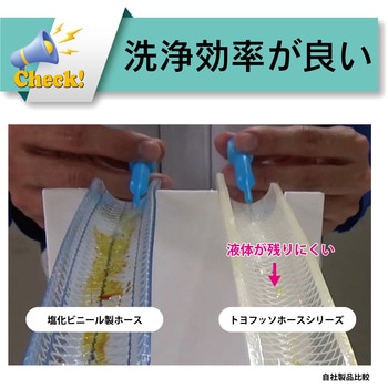 耐薬品・食品用耐圧ホース フッ素樹脂[トヨフッソホース FF] - TOYOX(トヨックス)