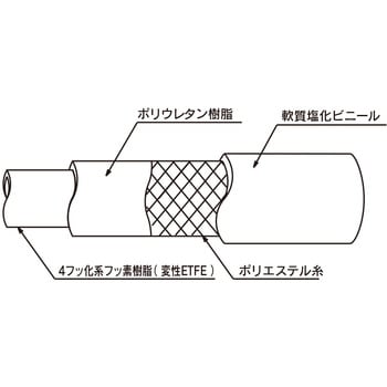 FFY-12-20 柔らかいフッ素ホース(トヨフッソソフトホース FFY) 1本