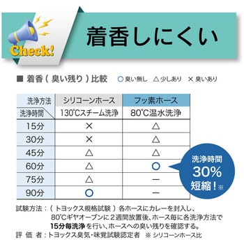 FFS-19-6 耐薬品・食品用耐圧ホース フッ素樹脂 吸引・圧送[トヨフッソSホース FFS] トヨックス(TOYOX) 内径19mm外径26mm 長さ6m 1本 - 【通販モノタロウ】