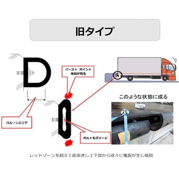 プラットホームクッション&ストッパーD型(カーストッパー) フタハシ技研